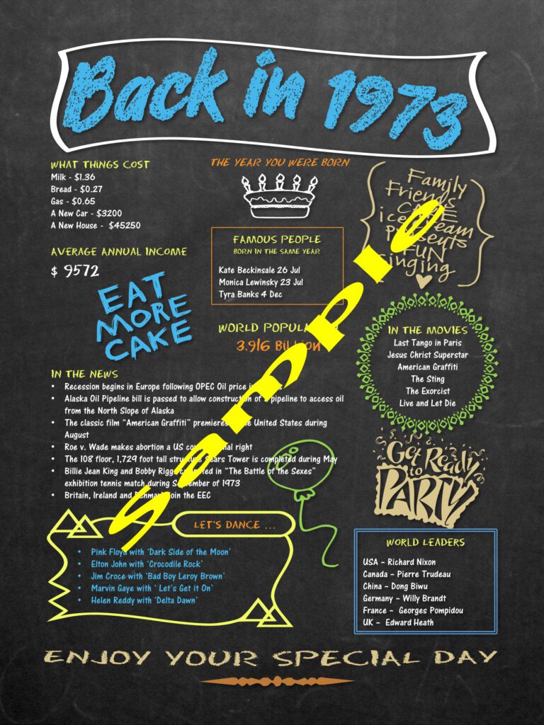 1973 Back in Time birthday chalkboard poster