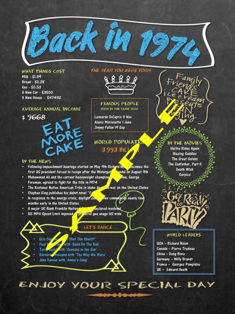 1974 Back in Time birthday chalkboard poster