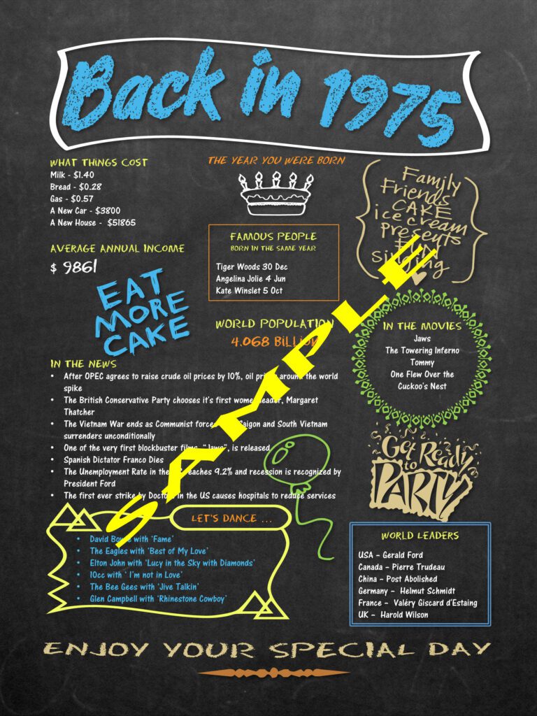 1975 Back in Time birthday chalkboard poster