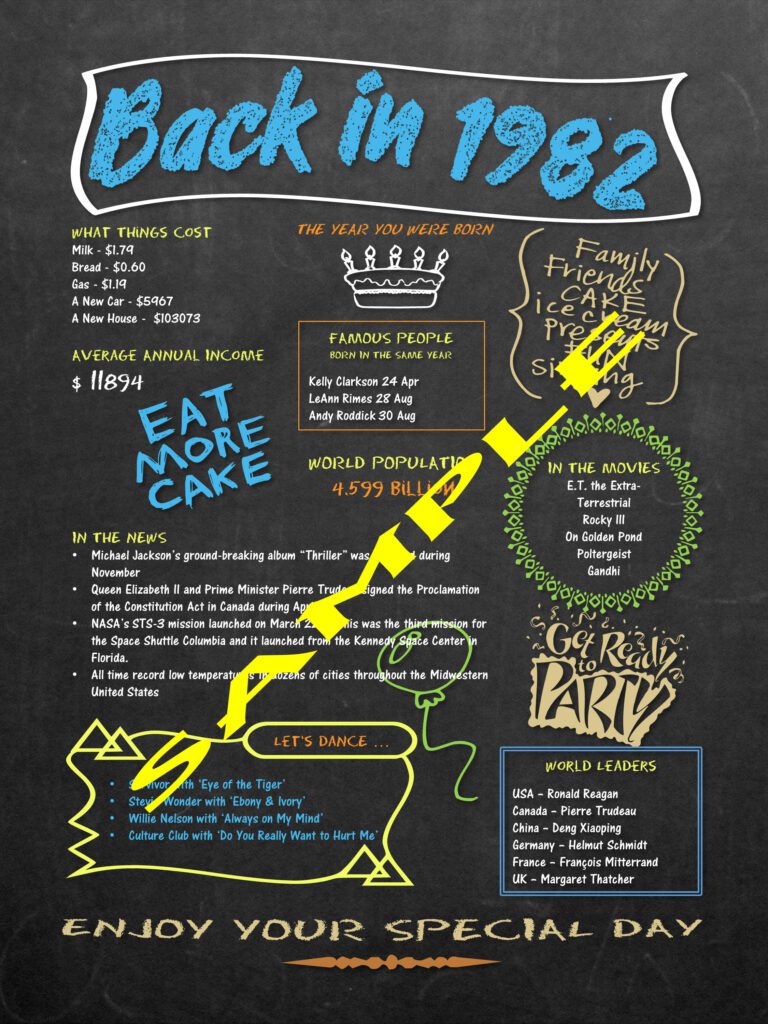 1982 'Back in Time' Birthday Chalkboard Poster