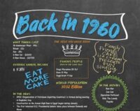 1960 Back in time birthday poster